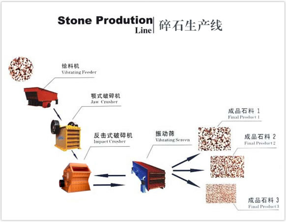 ��ʯ���a(ch��n)��