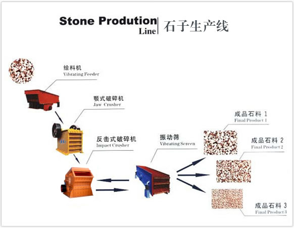 ʯ�����a(ch��n)��